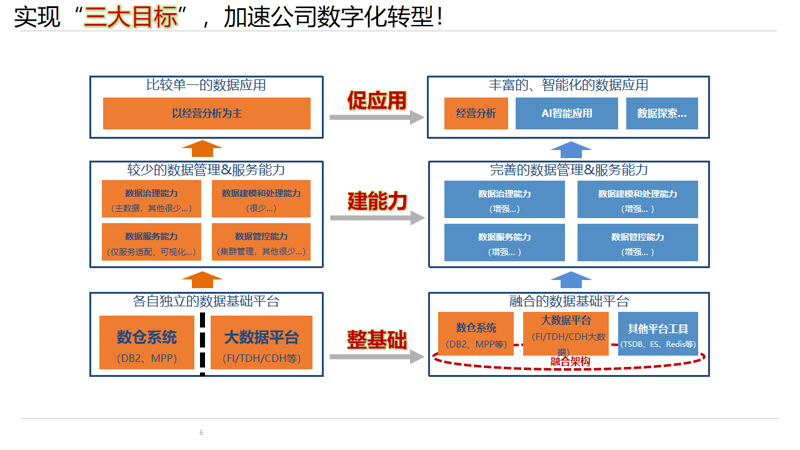 工具推荐类：如何高效选择适合的开发工具？——以Git为例