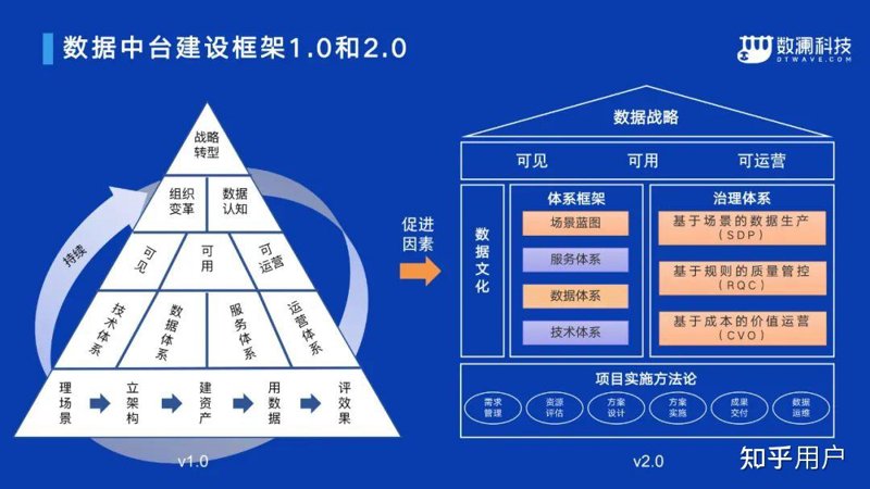 软件定制:如何高效利用App制作开发平台
