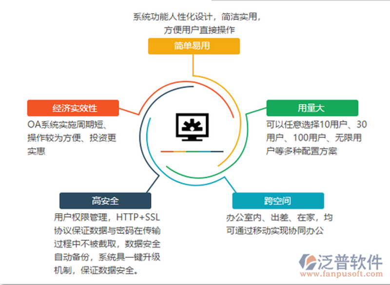 你是否在寻找一份更具挑战性和专业性的职业道路？也许，系统集成项目管理证书（PMP）正是你需要的那把钥匙。那么，如何才能顺利通过PMP考试呢？本文将为你详细解析报考条件，并分享一些备考经验。