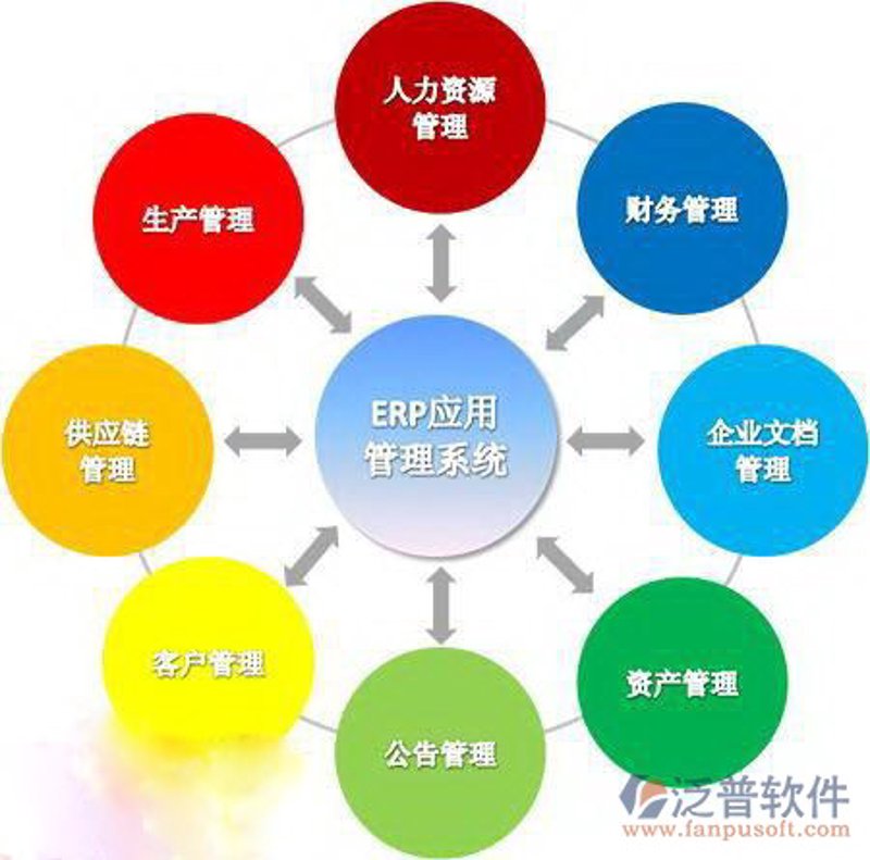 了解如何获得并保持系统的集成资质