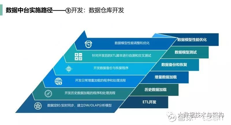 软件开发工程师：职业生涯的多维度探索