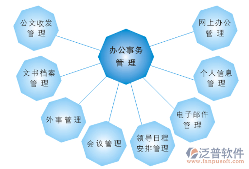 OA办公系统开发