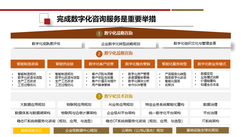 信息技术服务究竟归类于哪种服务？让我们一起揭开这个谜题。