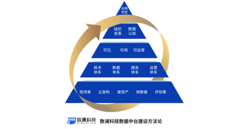 工具推荐类：国稷信息科技为您精选五大必备软件开发工具