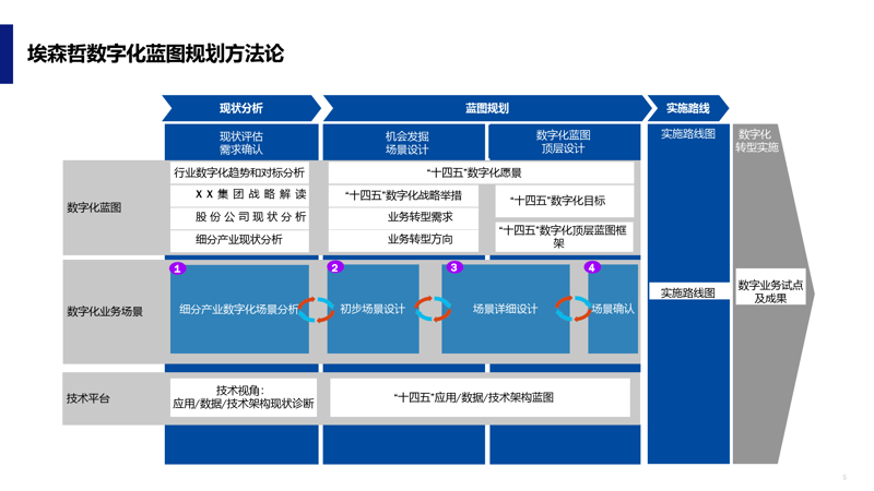 系统集成项目管理证书如何考？最新报考条件大揭秘