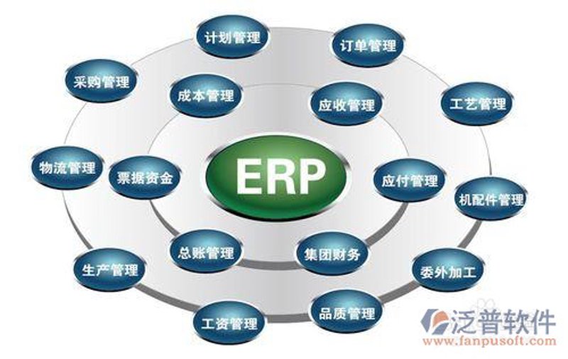 系统集成项目管理证书报考条件详解