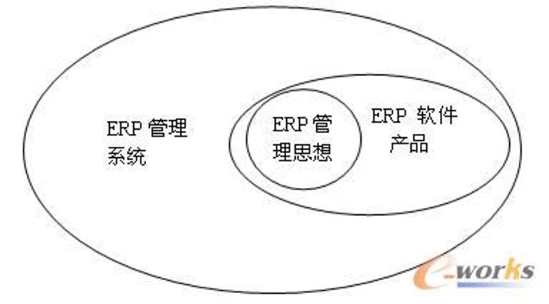 系统集成项目管理中级职称：如何跨越成为专业人士